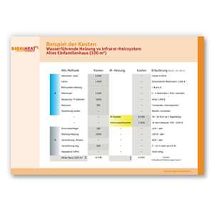 Wasserführende Heizung versus Infrarot in einem alten EFH
