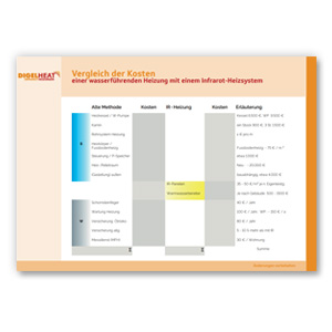 Kostenvergleich Wasserführende Heizung vs. Infrarotheizung