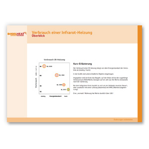 Verbrauch einer Infrarotheizung - Überblick