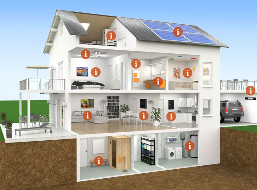 Infrarotheizung als komplett Heizsystem